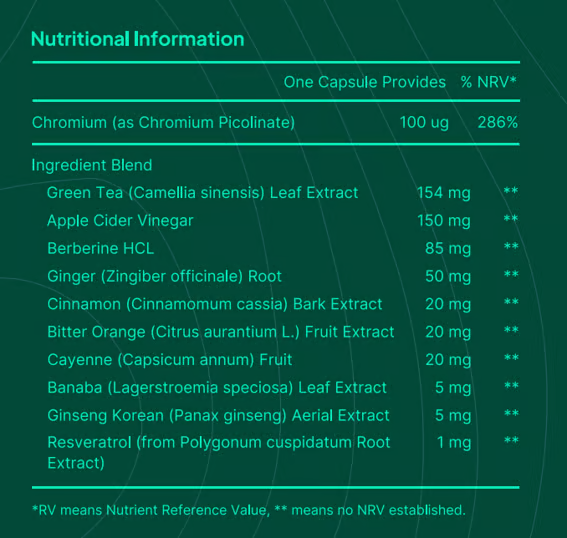 Glucavit Inhaltsstoffe