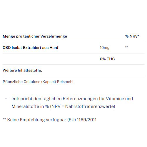 Hemp X Inhaltsstoffe