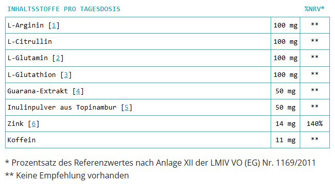 Teralin Inhaltsstoffe